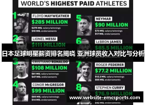 日本足球明星薪资排名揭晓 亚洲球员收入对比与分析 日本足球明星薪资排名揭晓 亚洲球员收入对比与分析