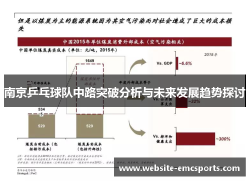 南京乒乓球队中路突破分析与未来发展趋势探讨
